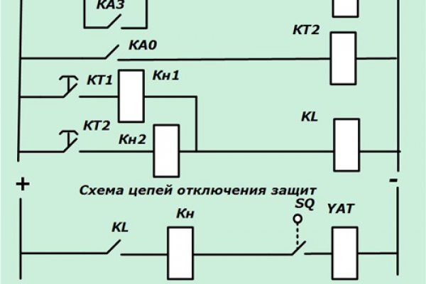 Кракен наркоман