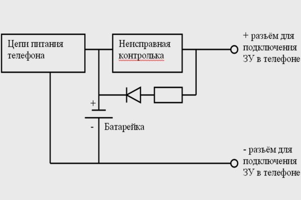 Кракен zerkalo pw