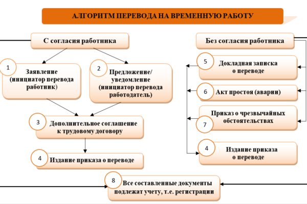 Кракен маркет даркнет только через тор скачать