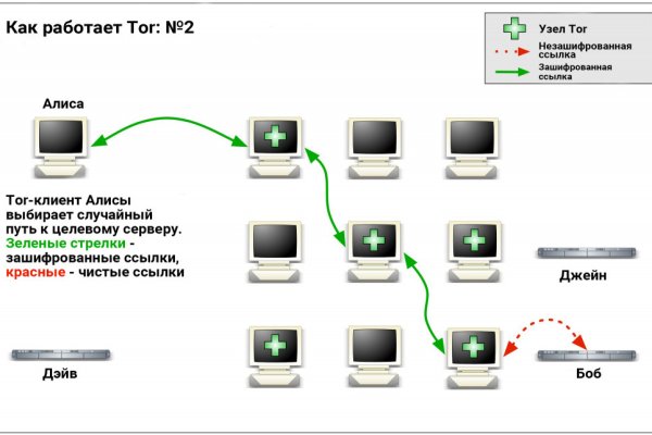 Кракен мониторинг ссылок kraken torion