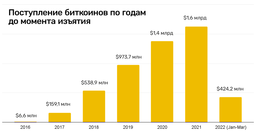 Почему не могу зайти на кракен